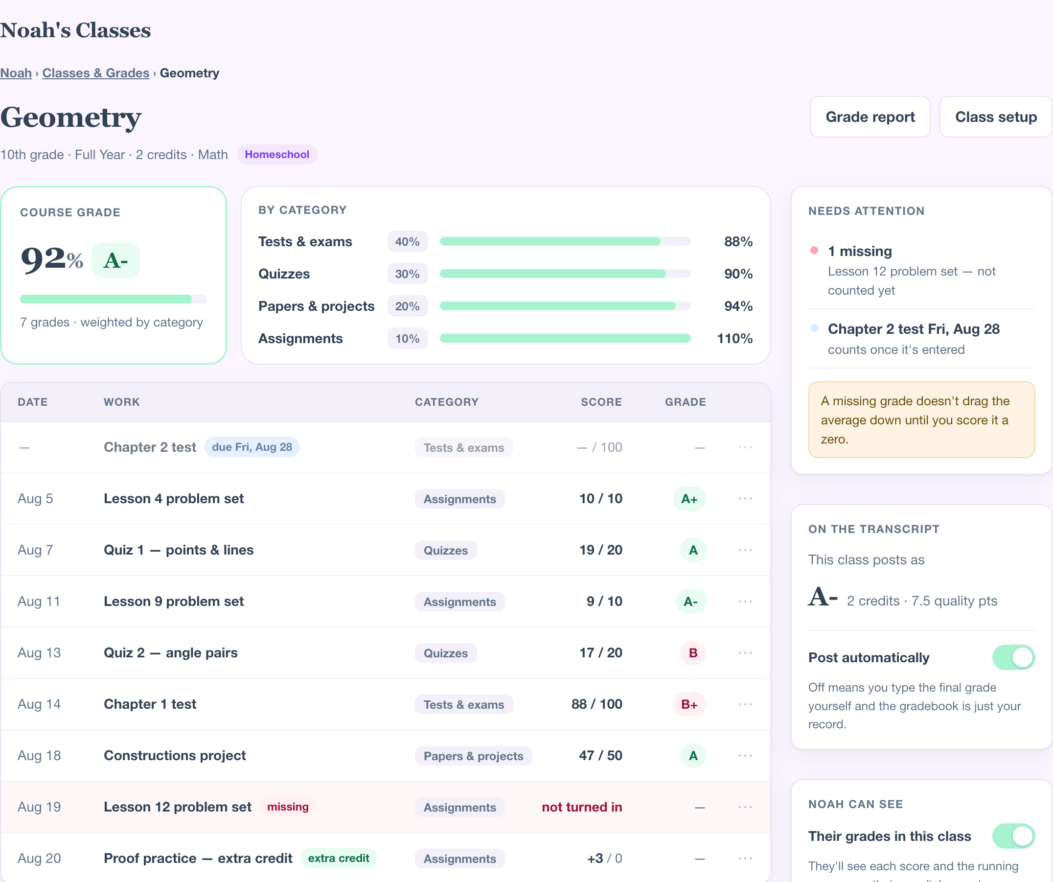 A class gradebook: course grade 92% A-, weighted categories, and a list of graded assignments, quizzes and tests.